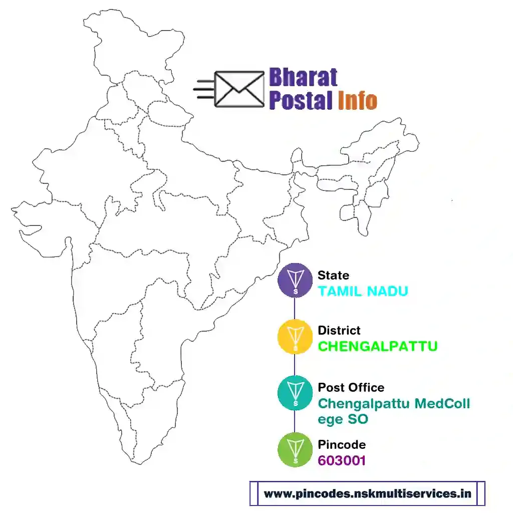 tamil nadu-chengalpattu-chengalpattu medcollege so-603001